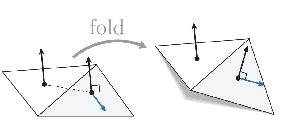Piecewise Constant Velocity Advection